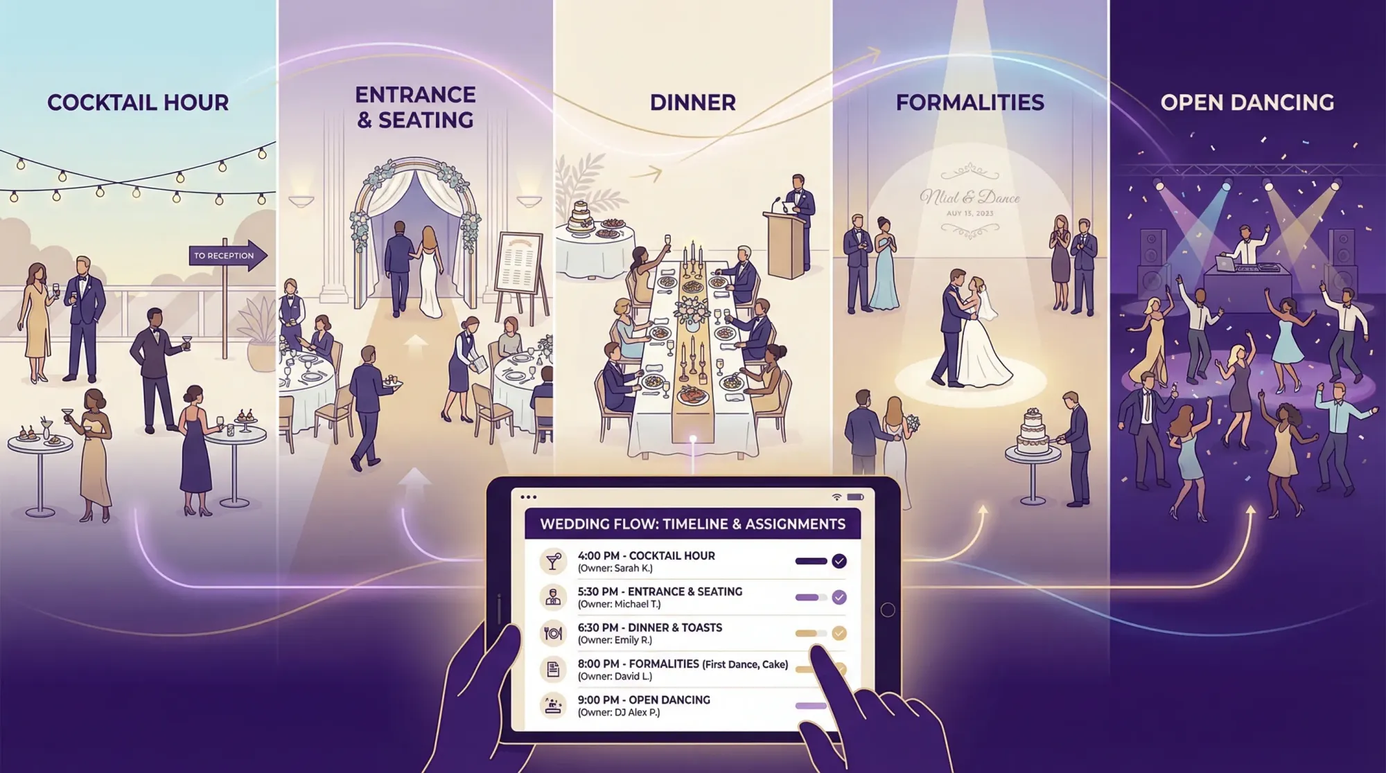 Wedding Reception Planner: A Timeline That Actually Runs On Time