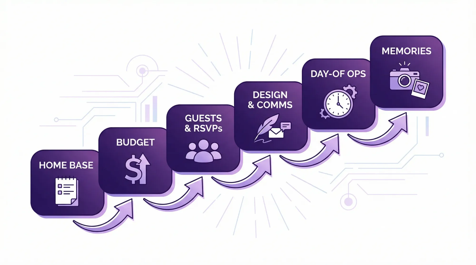 Wedding Planning App Stack: What to Use and What to Skip