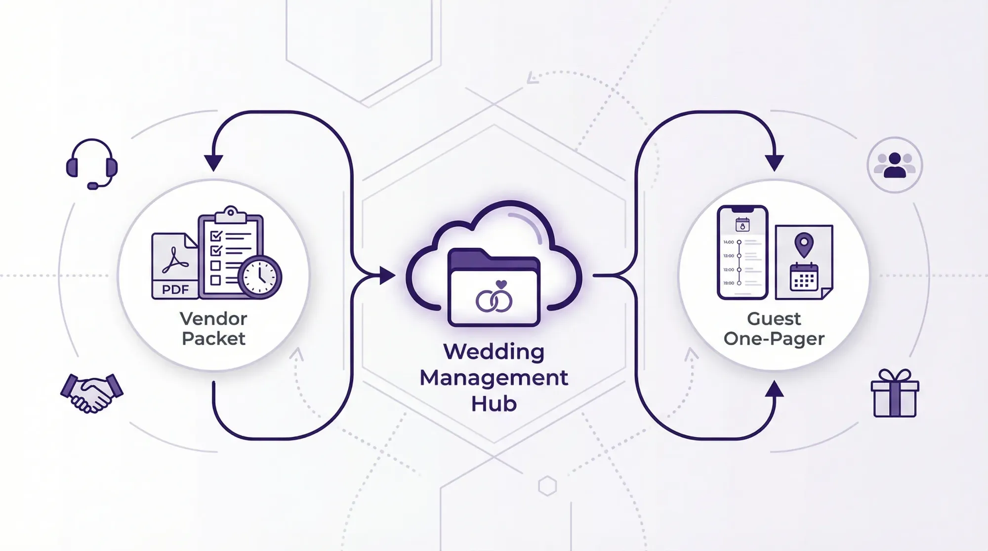 Wedding Management: A Simple System for Vendors and Guests