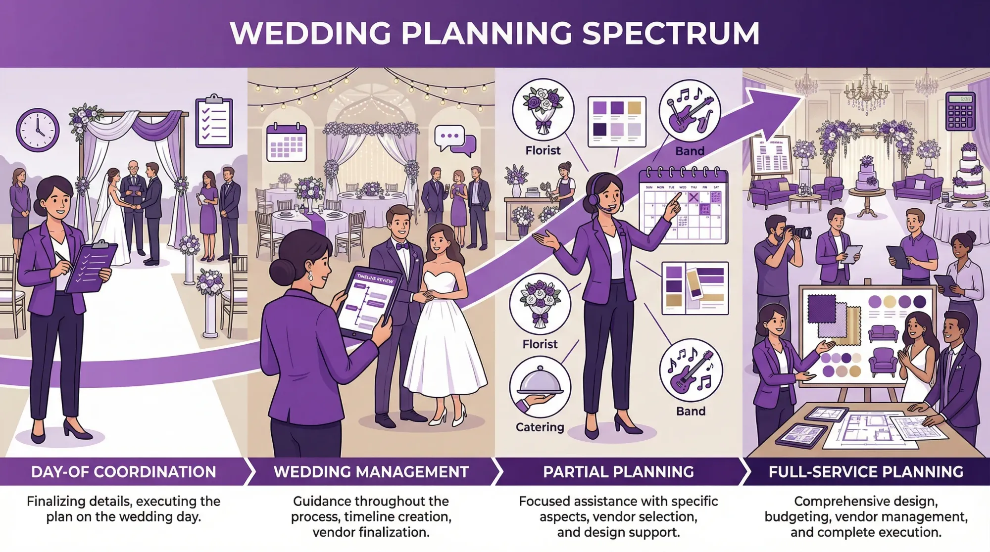 Wedding Planning Companies: Service Levels and What You Get