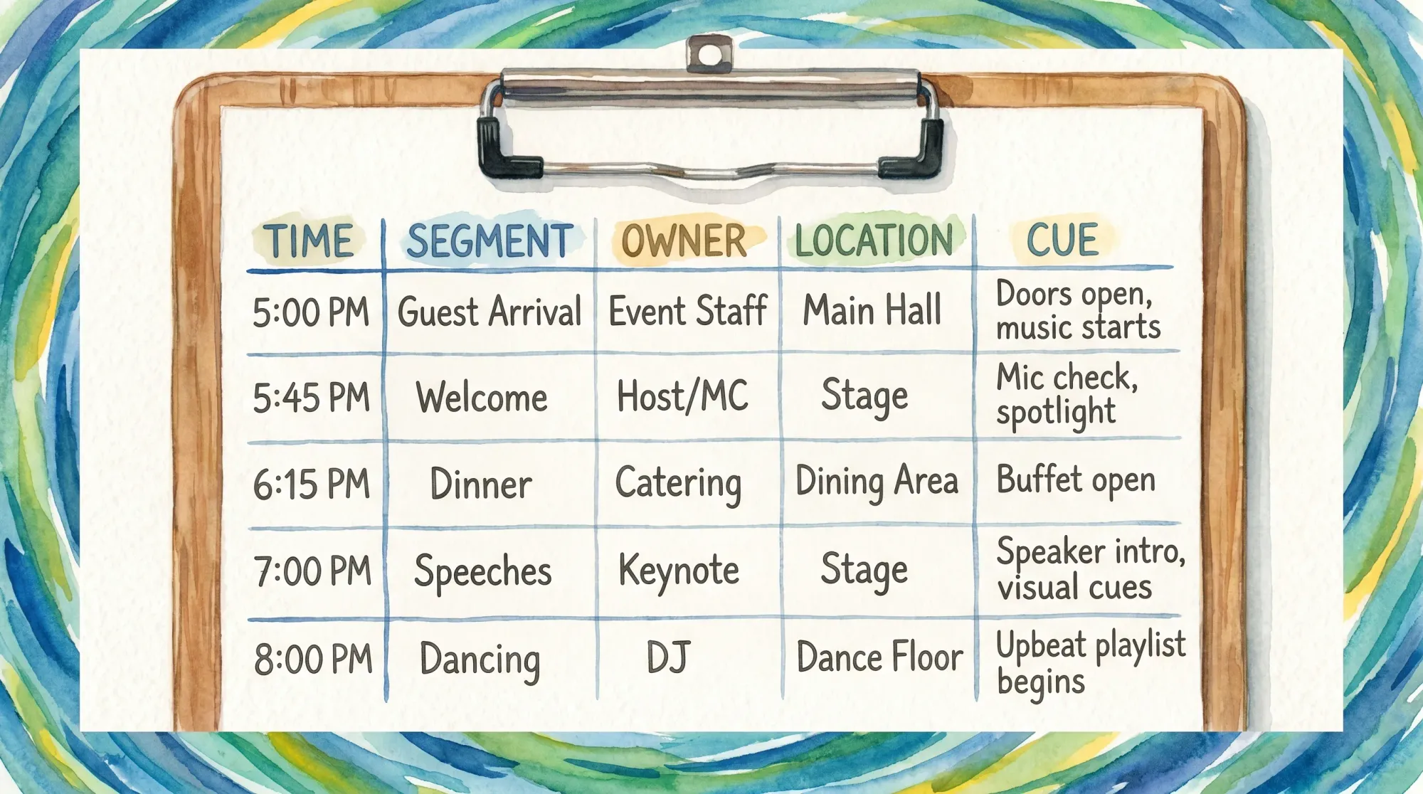 A simple event run-of-show overview on a clipboard-style sheet, showing columns for time, segment, owner, location, and cue, with a few sample rows like guest arrival, welcome, dinner, speeches, and dancing.