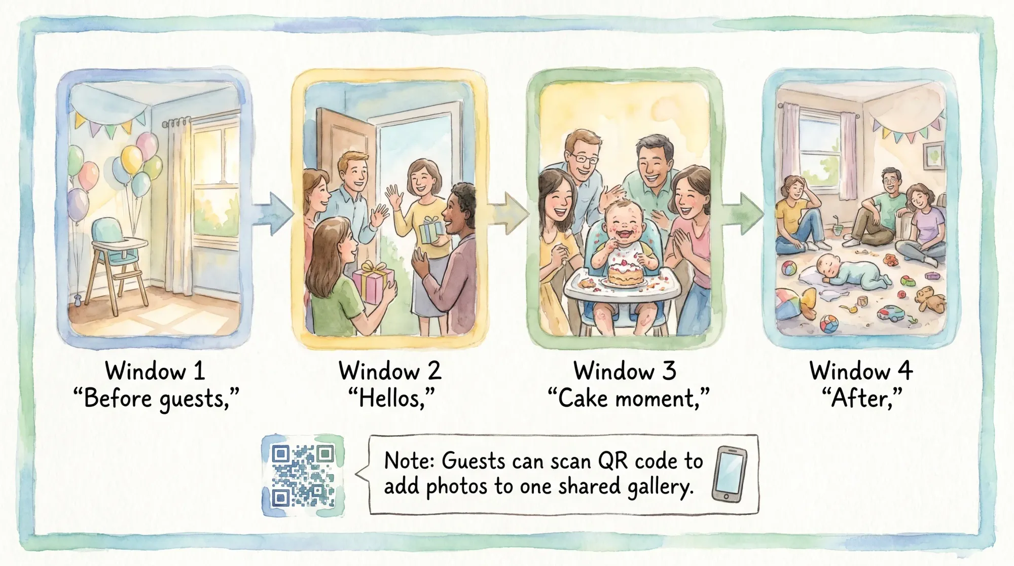 A simple diagram showing a first birthday photo flow: Window 1 “Before guests,” Window 2 “Hellos,” Window 3 “Cake moment,” Window 4 “After,” with a note that guests can scan a QR code to add photos to one shared gallery.